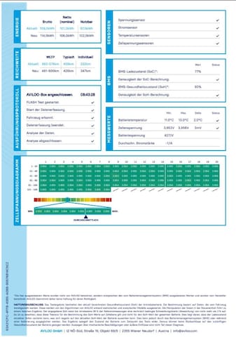 Audi Q8 e-tron 55 Quattro S-Line Sportback