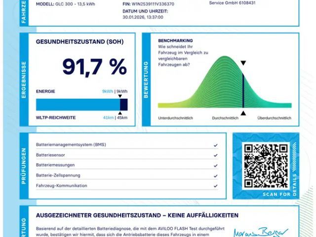Mercedes-Benz GLC 300 4MATIC AMG Line