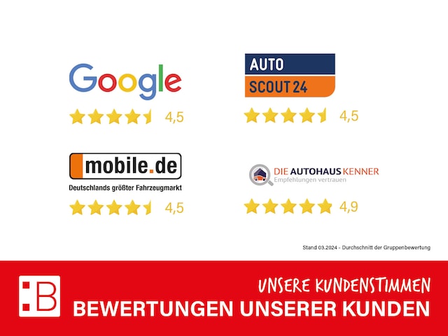 Volkswagen Passat 1.5 TSI Business DSG Variant