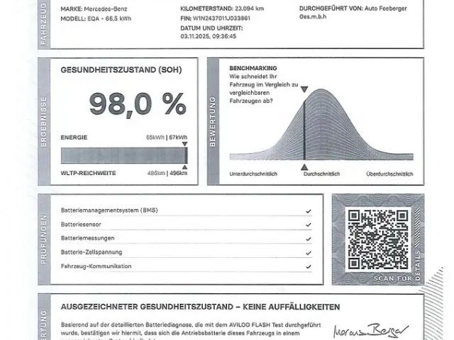 Mercedes-Benz EQA 250 AMG Line