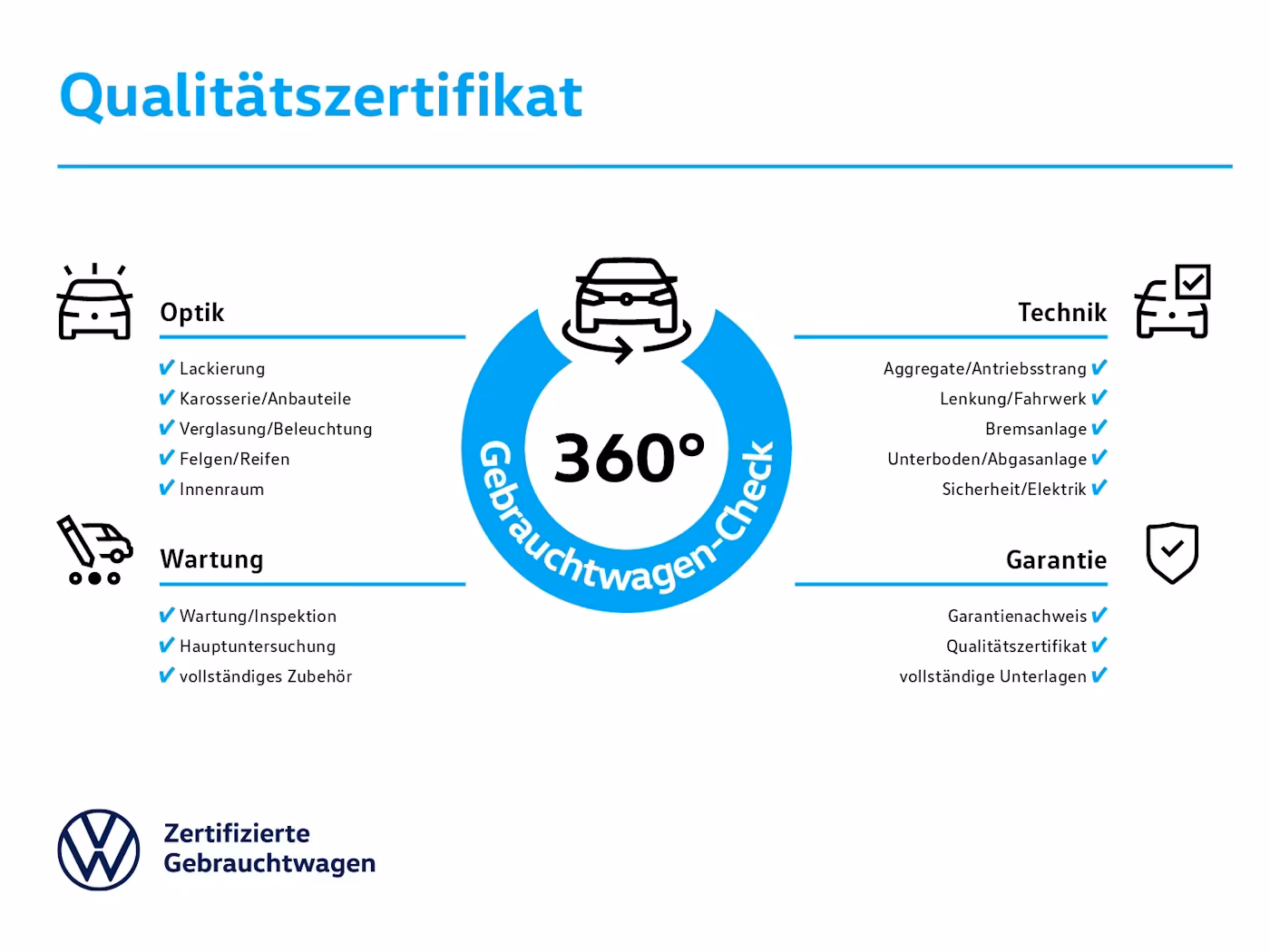 Volkswagen Golf 2.0 TSI GTI Golf VIII
