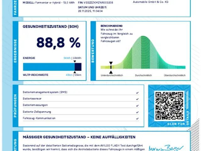 Cupra Formentor 1.4 e-Hybrid
