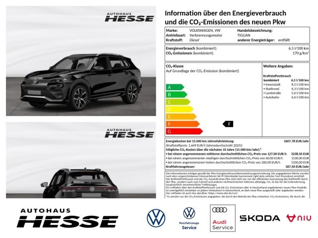 Volkswagen Tiguan 2.0 TDI 4Motion