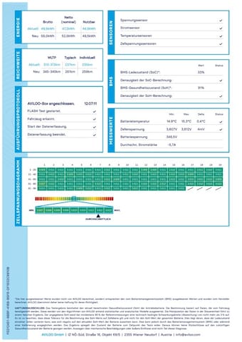 Volkswagen ID.4 Pure