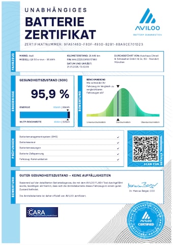 Audi Q8 e-tron 50 Quattro Sportback