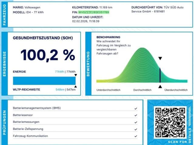 Volkswagen ID.4 4Motion GTX