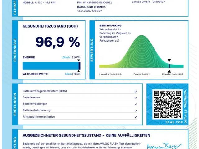 Mercedes-Benz A 250 A 250 e AMG Line