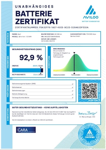 Audi Q4 e-tron 35 Sportback