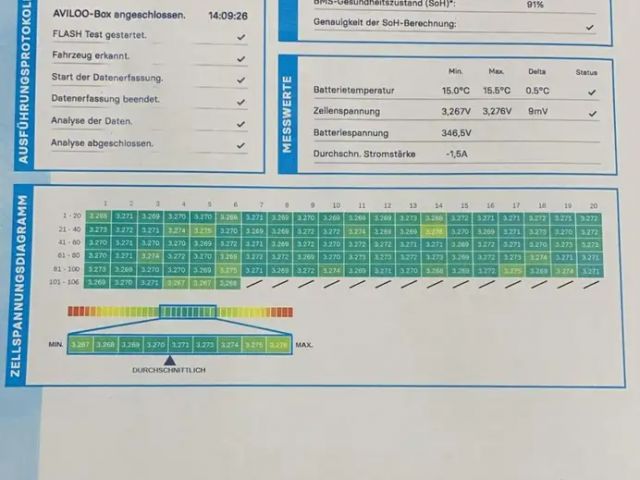 Tesla Model 3 Standard Range