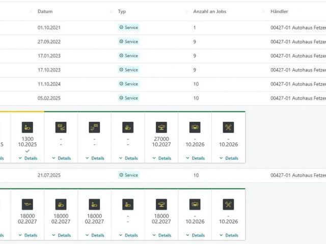 BMW 320 320d Sport Line Touring