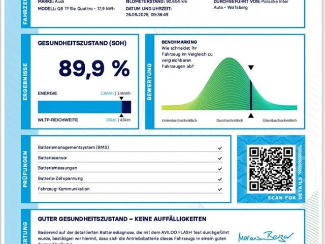 Audi Q8 60 TFSI Hybride Quattro