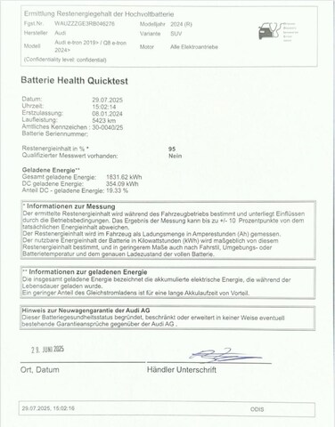 Audi Q8 e-tron 55 Quattro