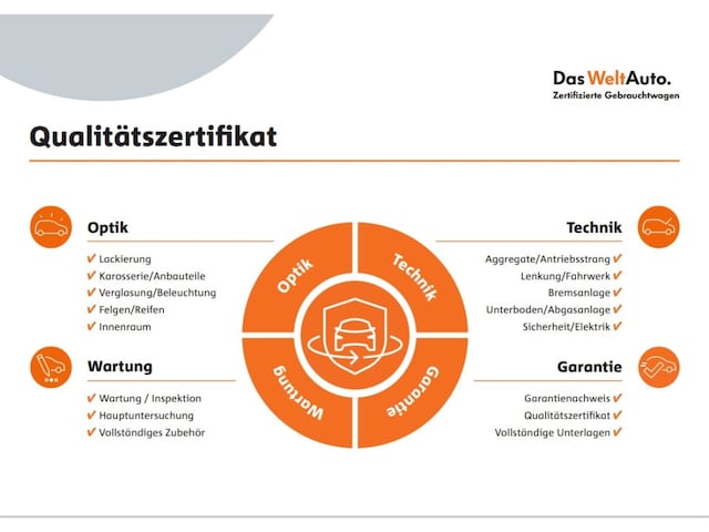 Volkswagen ID.4 220 kW 4Motion GTX