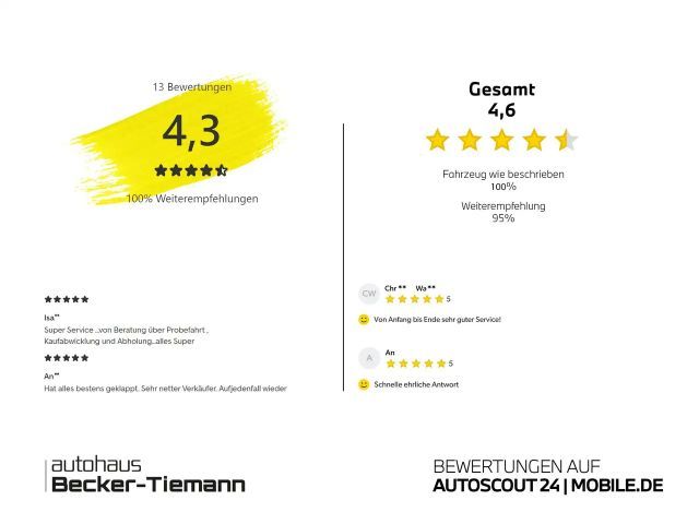 BMW X2 Coupé sDrive20i