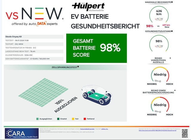 Skoda Enyaq Sportline iV 60