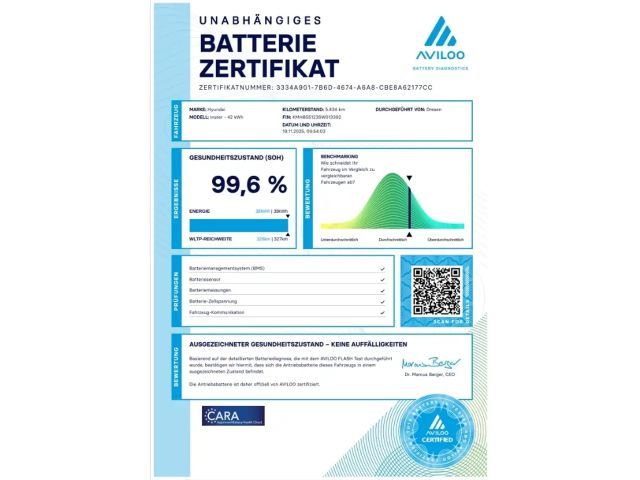 Hyundai INSTER 42 kWh Trend