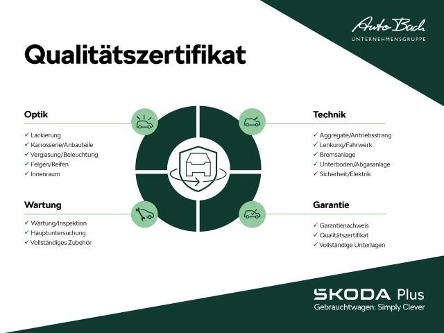 Skoda Karoq 2.0 TSI 4x4 Sportline