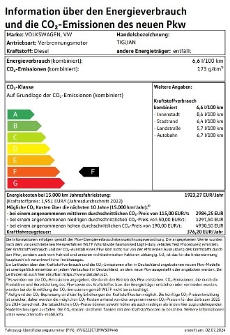 Volkswagen Tiguan 4Motion DSG