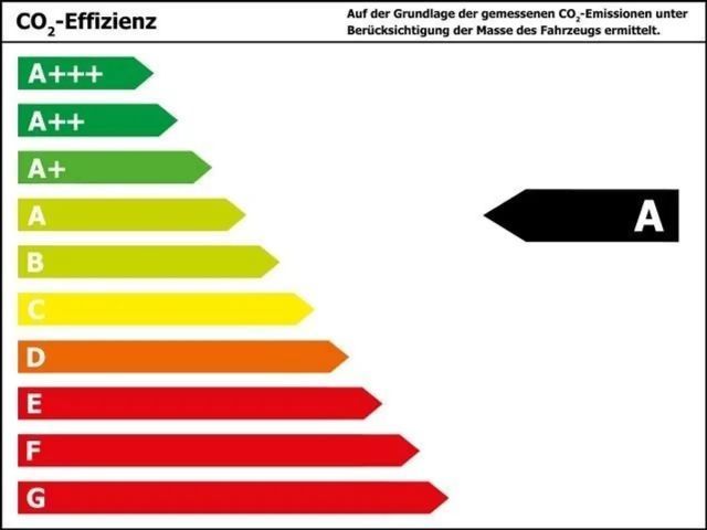 Ford Focus Titanium Wagon