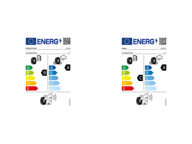 Audi A1 35 TFSI Allstreet S-Tronic