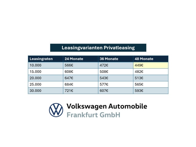 Volkswagen Golf DSG GTI