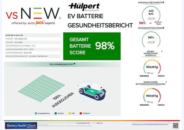 Audi Q4 e-tron Quattro