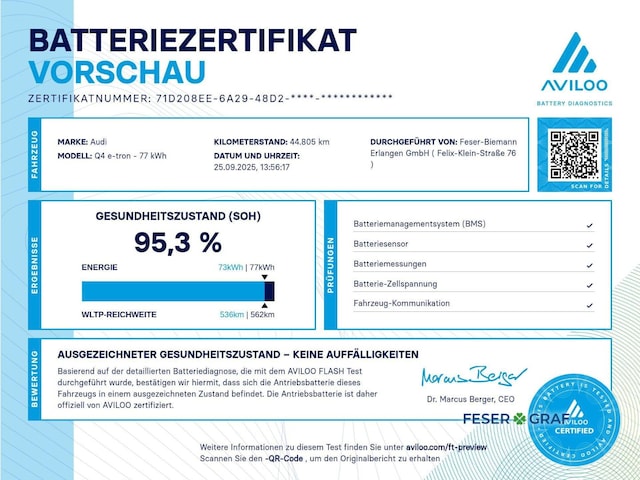 Audi Q4 e-tron 40 Sportback
