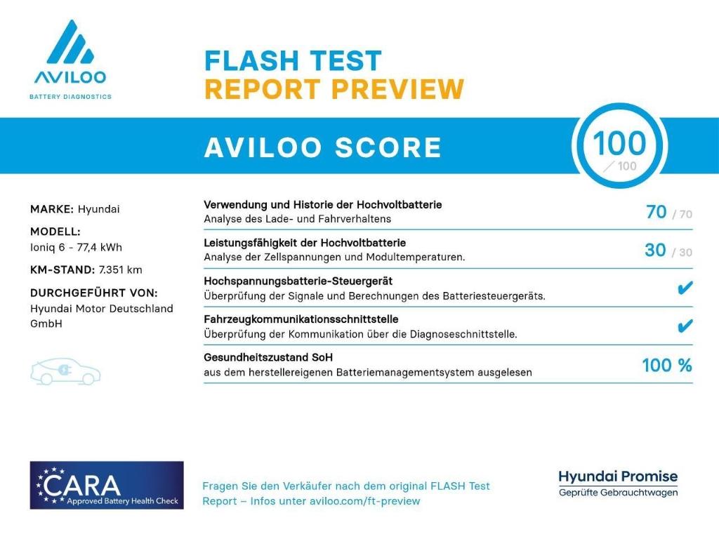 Hyundai IONIQ 6 4WD UNIQ Vierwielaandrijving