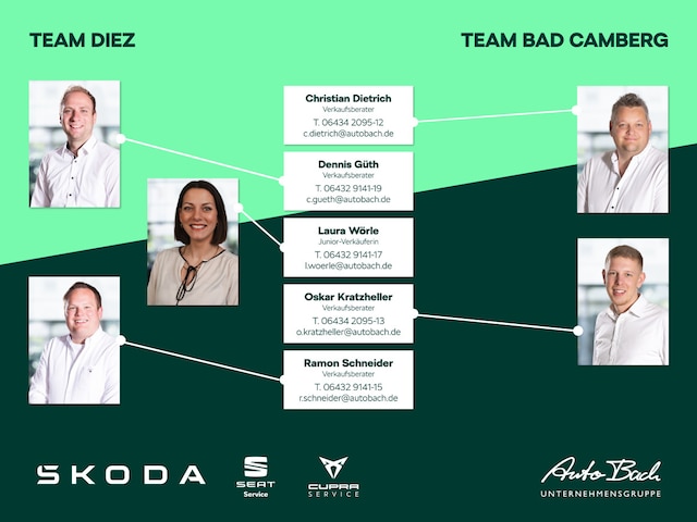 Skoda Superb 2.0 TSI 4x4 Combi Sportline