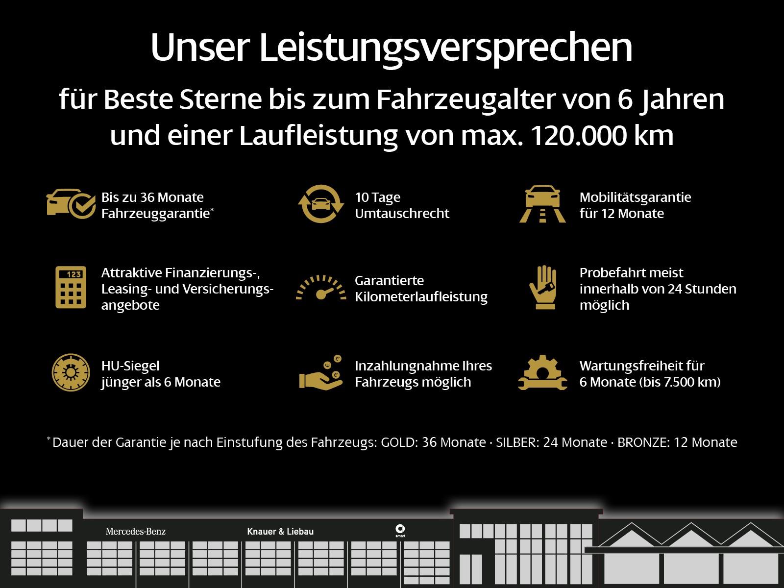 Mercedes-Benz CLE 300 4MATIC AMG Line