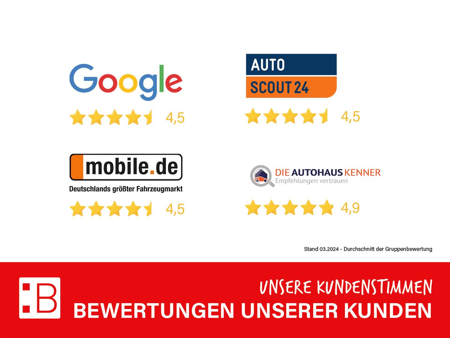 Volkswagen Touran 1.5 TSI DSG R-Line