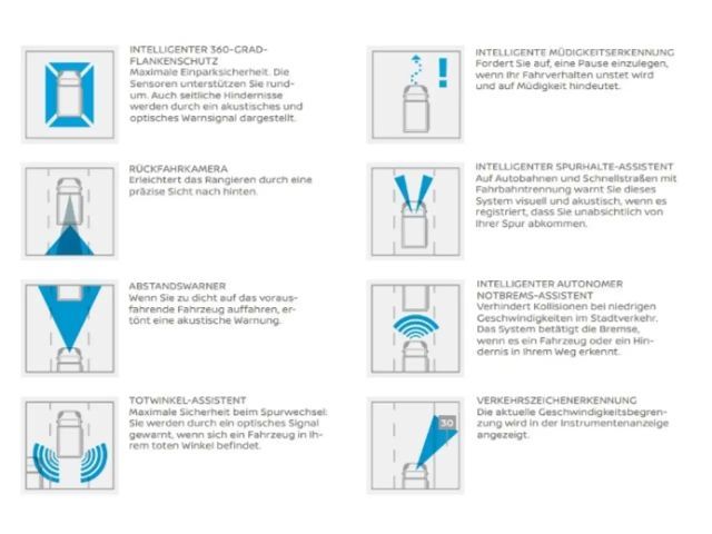 Nissan Primastar dCi 170