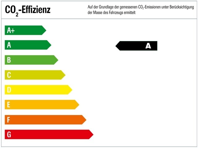 Volkswagen Arteon Shooting Brake DSG