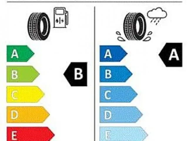 Kia EV6 GT-Line Vierwielaandrijving