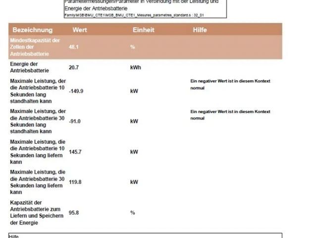 Peugeot E-2008 Allure Pack