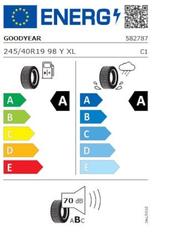 Audi A5 Avant S-Tronic