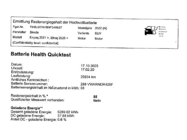 Skoda Enyaq Loft iV 60