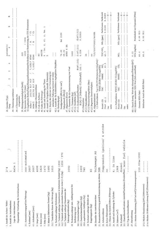 Skoda Octavia 2.0 TDI Combi