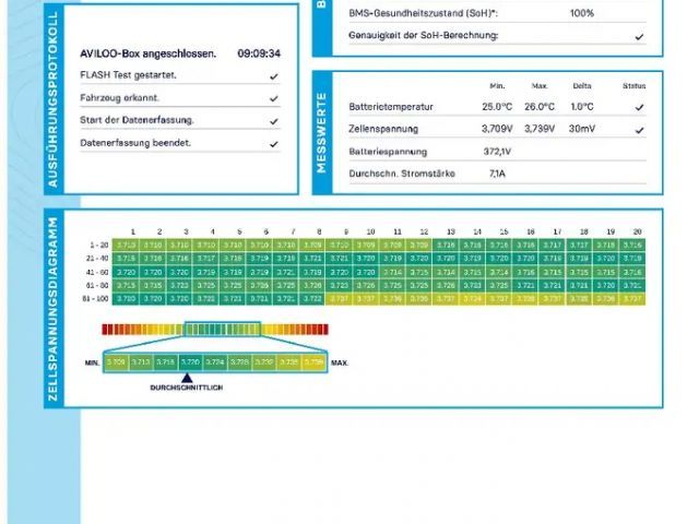 Mercedes-Benz C 300 AVANTGARDE Sedan