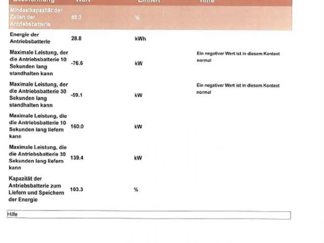 Opel Corsa Edition F Edition