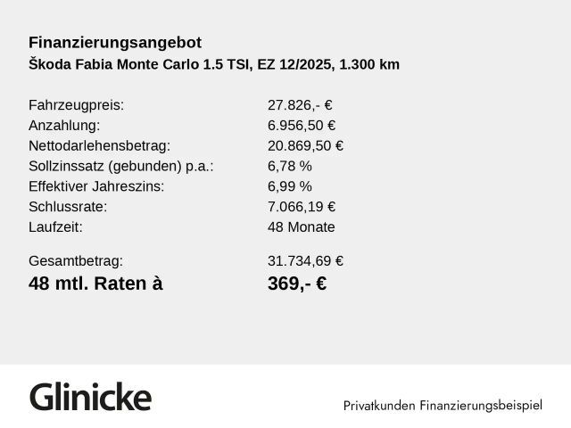 Skoda Fabia 1.5 TSI Monte Carlo