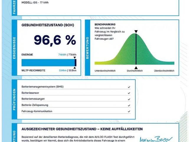 Volkswagen ID.5 77 KWh Pro