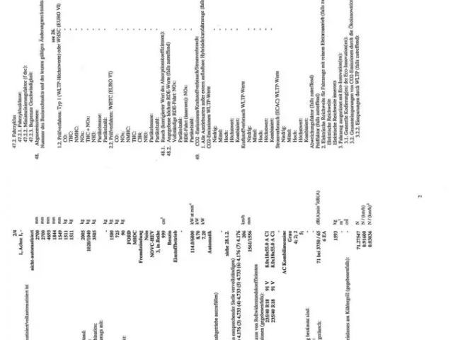 Ford Focus ST Line Wagon
