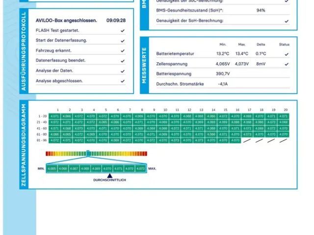 Volkswagen ID.4 52 KWh Pure