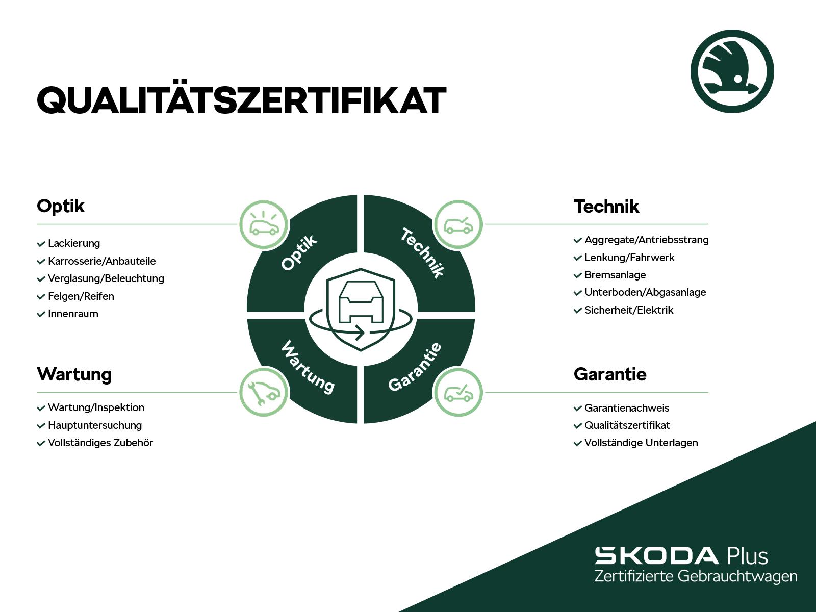 Skoda Superb 1.5 TSI Sportline iV