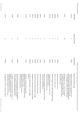 Volkswagen Passat 1.5 TSI eHybrid